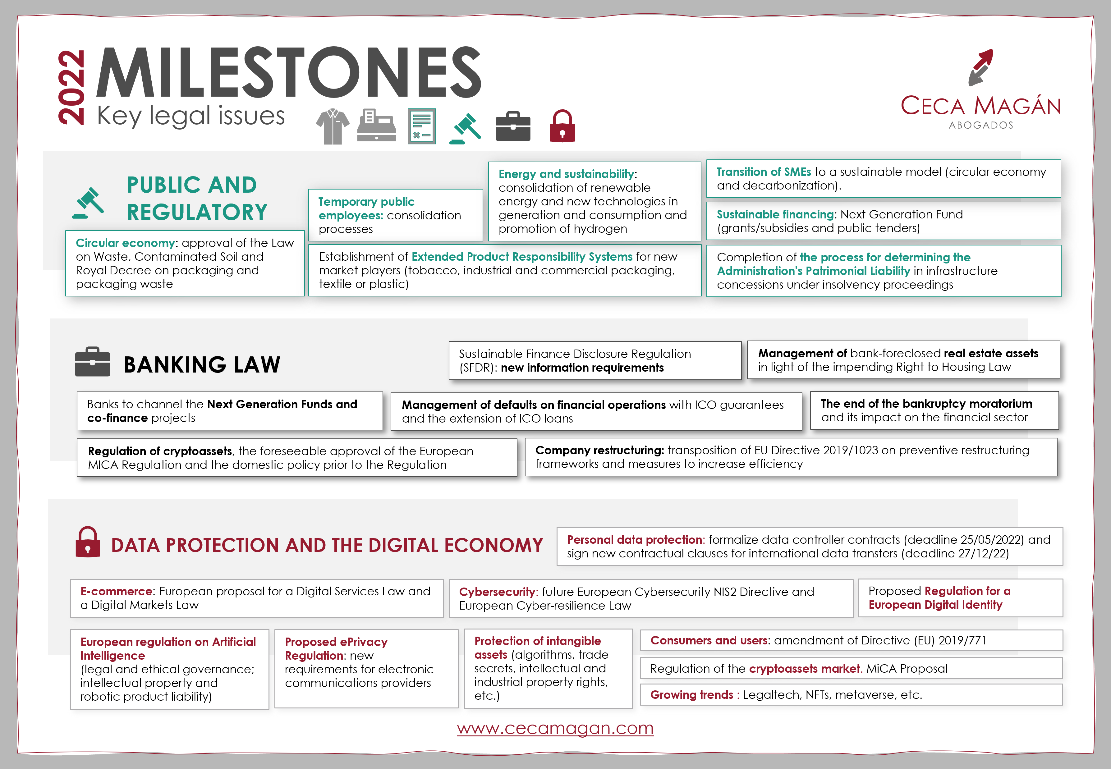 CECA MAGAN Abogados_key legal dates for 2022