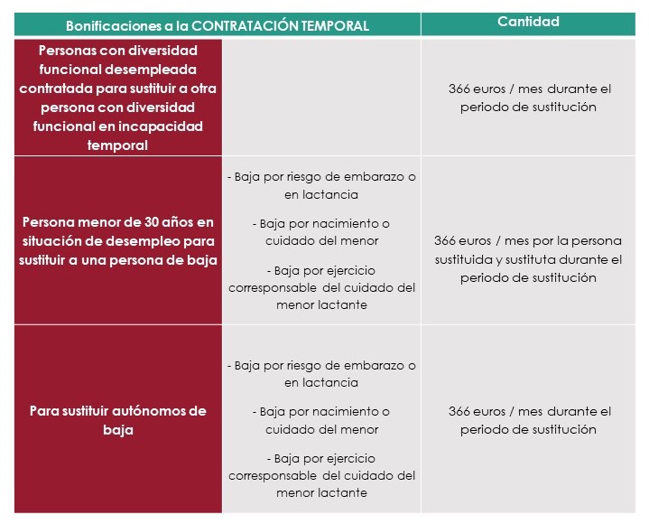 Tabla 2 Bonificaciones a partir 1 septeimbre
