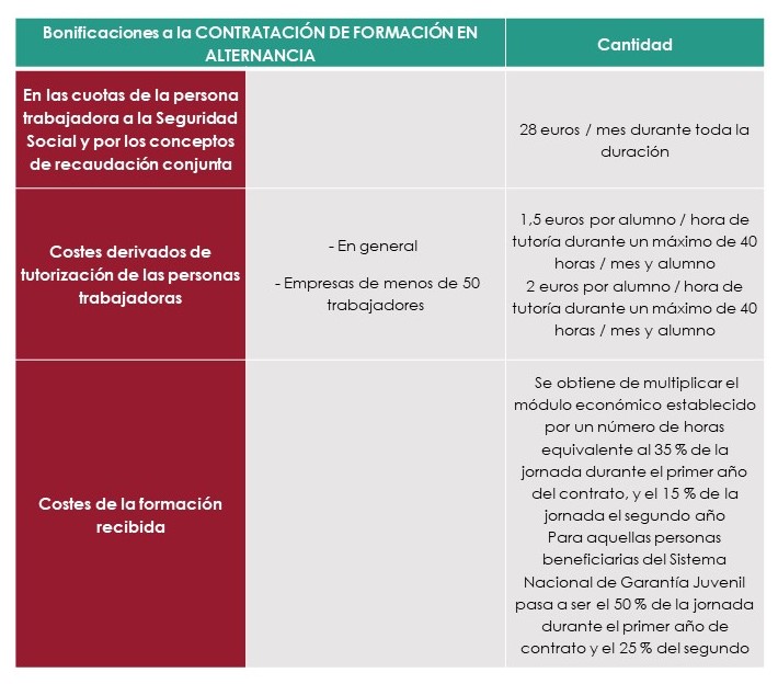 Tabla 3 Bonificaciones a partir 1 septeimbre