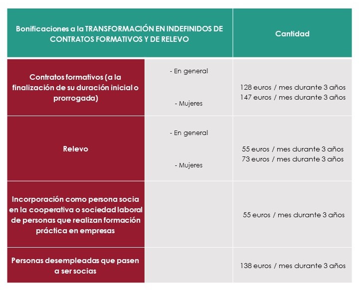 Tabla 4 Bonificaciones a partir 1 septeimbre