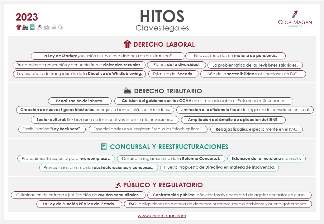Fechas legales clave para el 2023 en el sector legal, valoración de abogados expertos de CECA MAGÁN Abogados