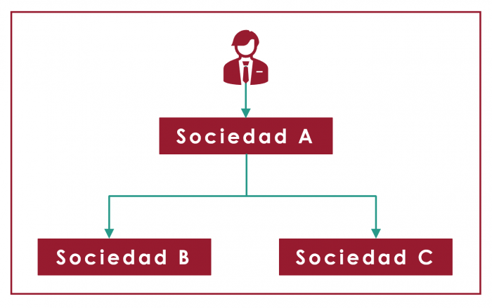 Empresa familiar
