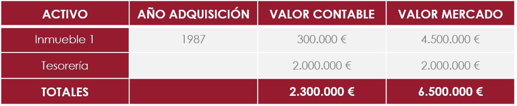 Ceca Magán y la empresa familiar