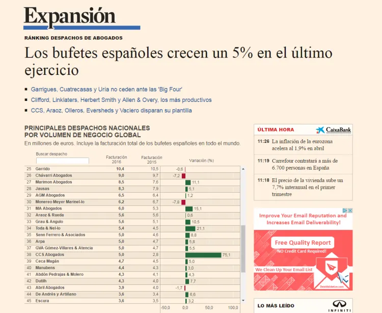 Ceca, entre los 40 mejores despachos españoles