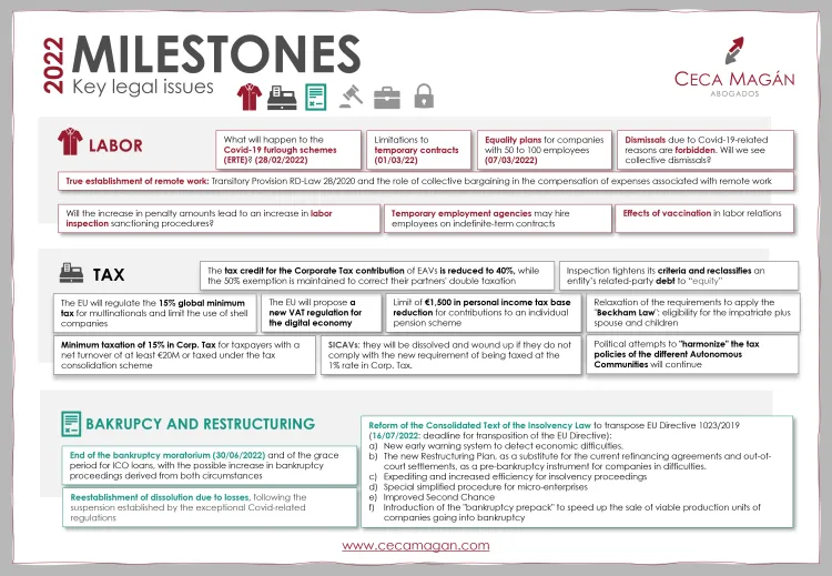 Key Legal Dates For 2022 by expert lawyers in different law fields