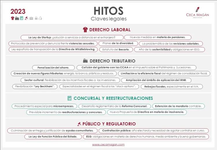 Valoración de CECA MAGÁN Abogados: fechas legales clave para el 2023 