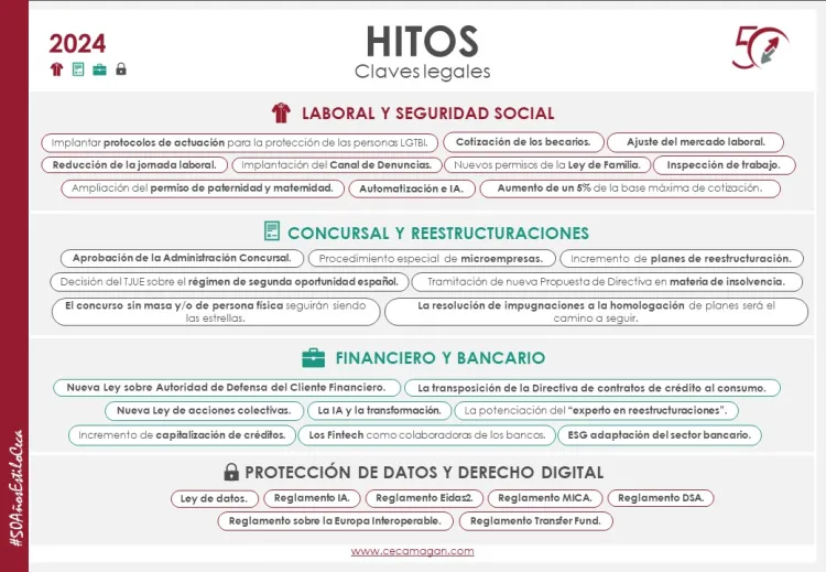 CECA MAGÁN Abogados, hitos legales y fechas clave en 2024