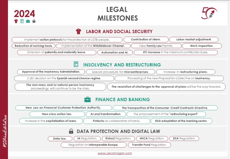 CECA MAGÁN Abogados Legal Milestones 2024: key dates for this year